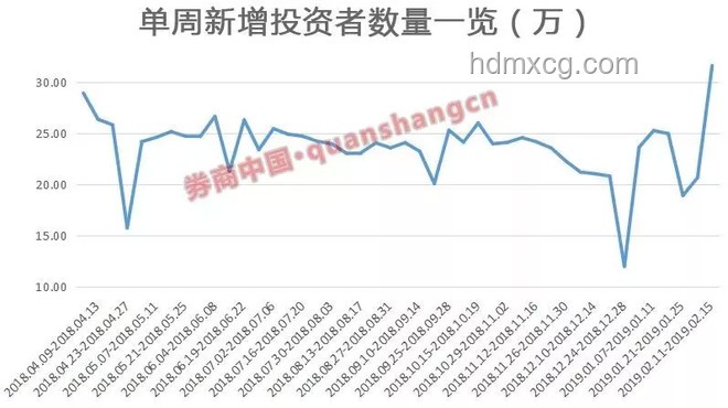 A股最新开户数出炉，市场活跃度持续攀升